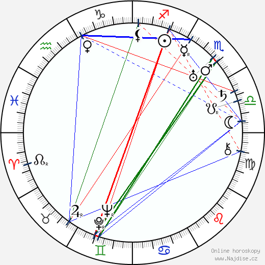 Arturo S. Mom wikipedie wiki 2023, 2024 horoskop