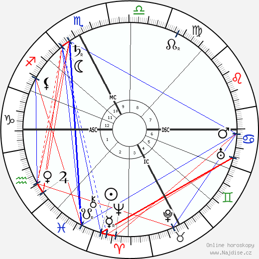 Arturo Toscanini wikipedie wiki 2023, 2024 horoskop