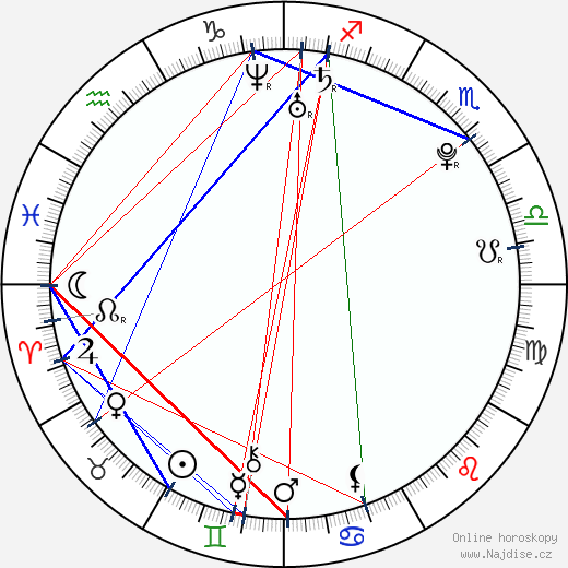 Arturo Vidal wikipedie wiki 2023, 2024 horoskop
