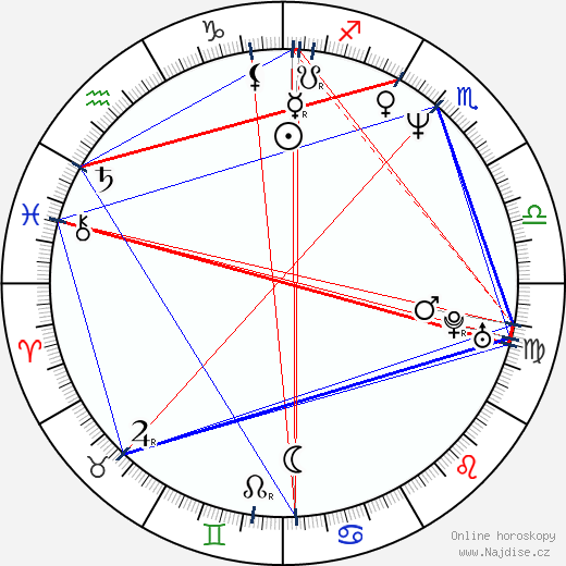 Arvydas Sabonis wikipedie wiki 2023, 2024 horoskop