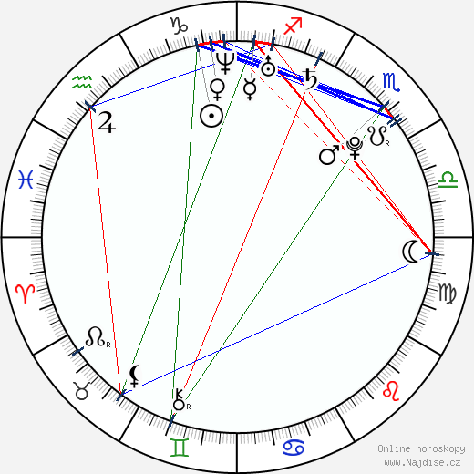Asa Akira wikipedie wiki 2023, 2024 horoskop