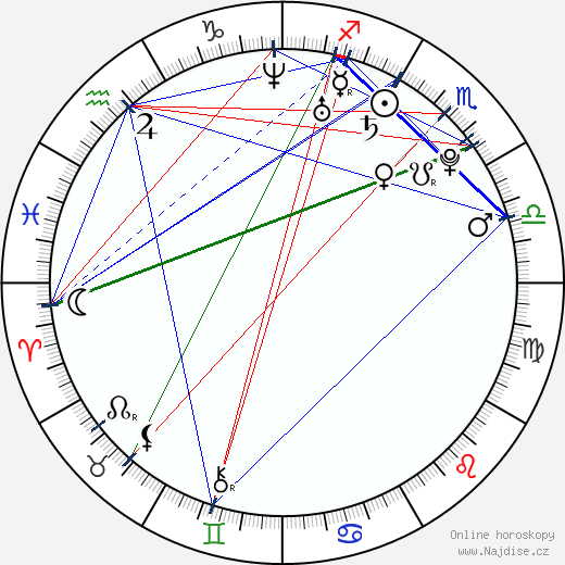 Asamoah Gyan wikipedie wiki 2023, 2024 horoskop