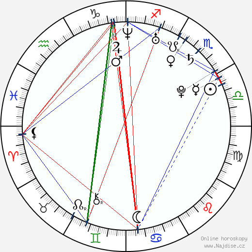 Asel Sagatova wikipedie wiki 2023, 2024 horoskop