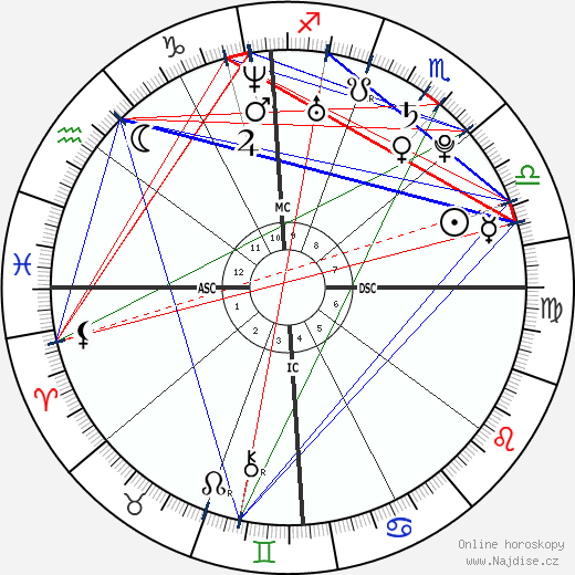 Ashlee Simpson wikipedie wiki 2023, 2024 horoskop