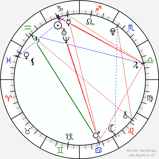Ashley Argota wikipedie wiki 2023, 2024 horoskop