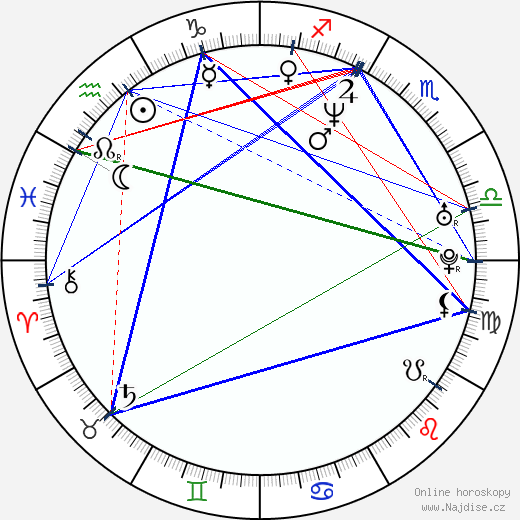 Ashley Artus wikipedie wiki 2023, 2024 horoskop