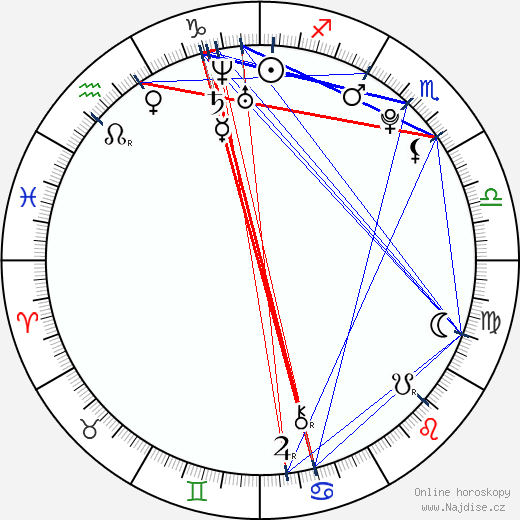 Ashley Benson wikipedie wiki 2023, 2024 horoskop