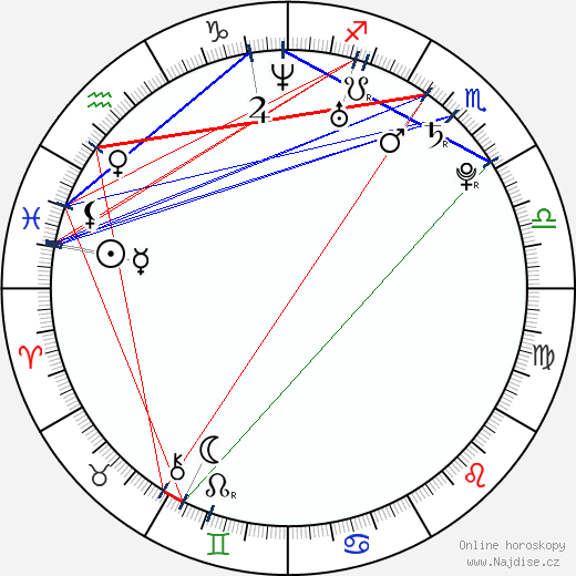 Ashley Chase wikipedie wiki 2023, 2024 horoskop