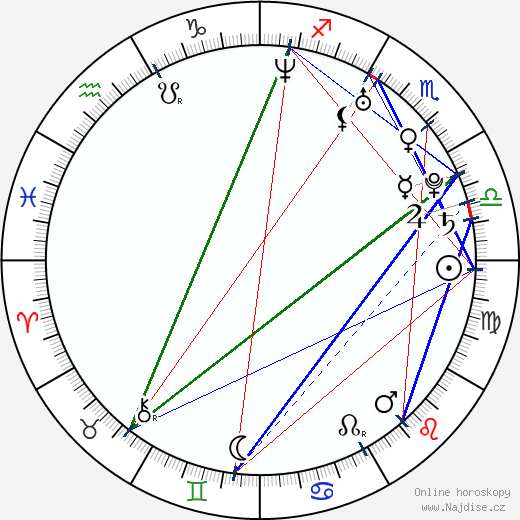 Ashley Fox Linton wikipedie wiki 2023, 2024 horoskop