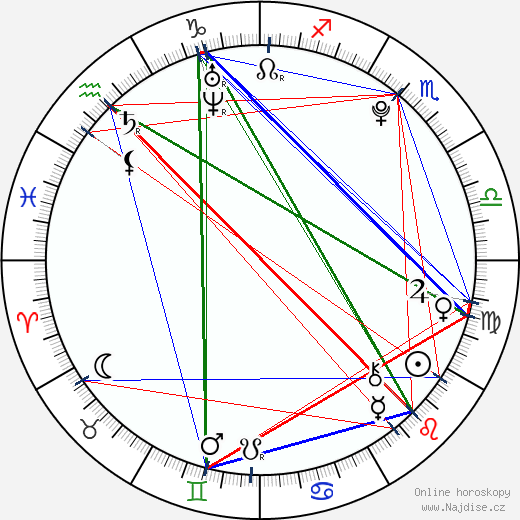 Ashley Hale wikipedie wiki 2023, 2024 horoskop