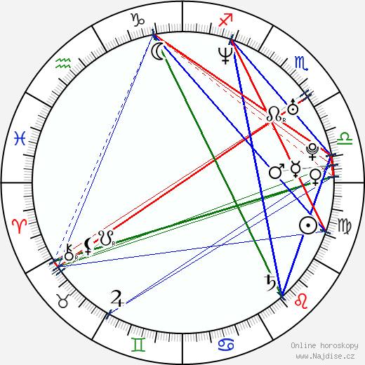 Ashley Jones wikipedie wiki 2023, 2024 horoskop