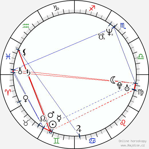 Ashley Laurence wikipedie wiki 2023, 2024 horoskop