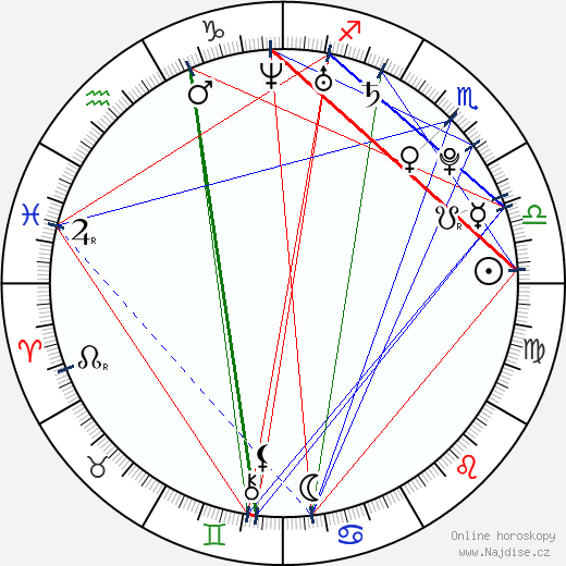 Ashley Leggat wikipedie wiki 2023, 2024 horoskop