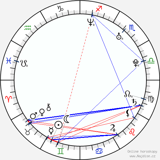 Ashley Massaro wikipedie wiki 2023, 2024 horoskop