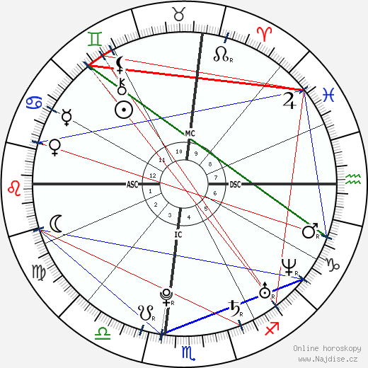 Ashley Olsen wikipedie wiki 2023, 2024 horoskop