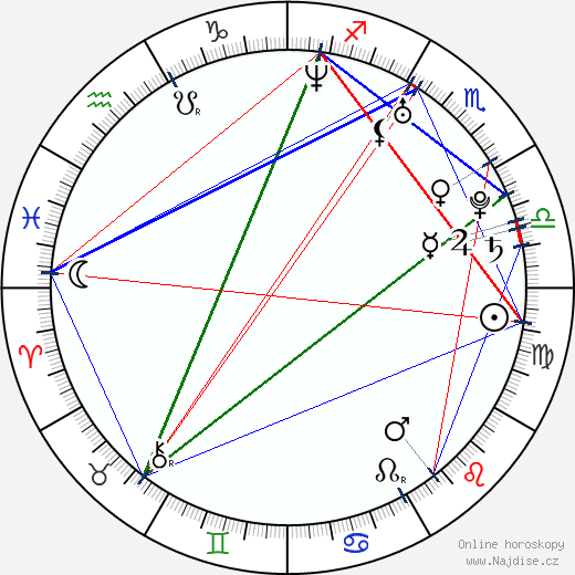 Ashley Roberts wikipedie wiki 2023, 2024 horoskop
