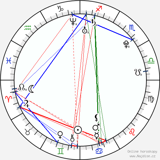 Ashli Orion wikipedie wiki 2023, 2024 horoskop