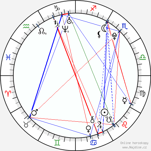 Ashlyn DiNardo wikipedie wiki 2023, 2024 horoskop