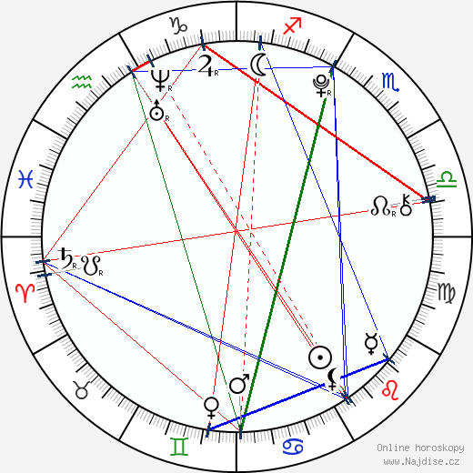 Ashlyn Sanchez wikipedie wiki 2023, 2024 horoskop