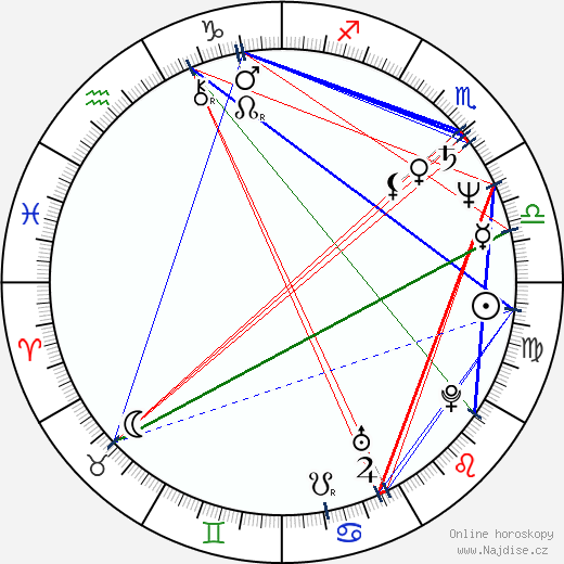 Ashrita Furman wikipedie wiki 2023, 2024 horoskop