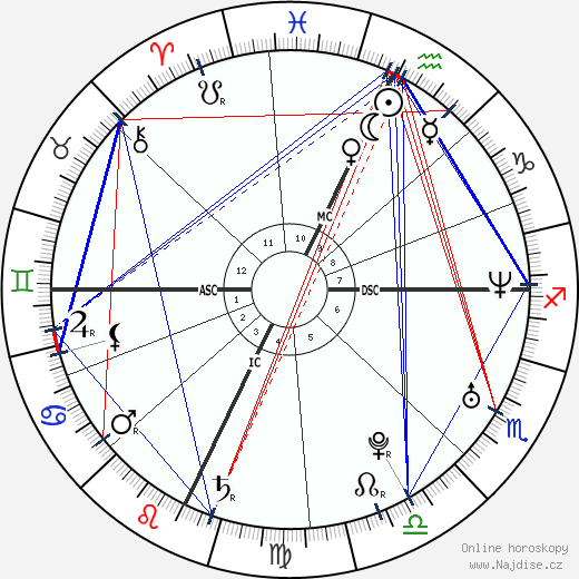 Ashton Kutcher wikipedie wiki 2023, 2024 horoskop