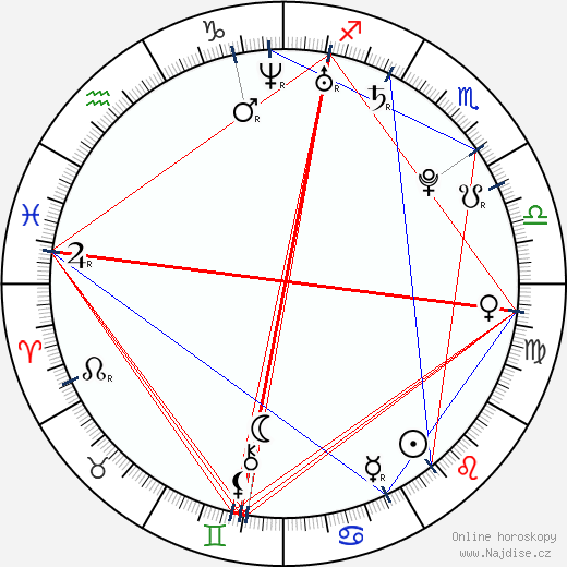 Ashwin Gore wikipedie wiki 2023, 2024 horoskop