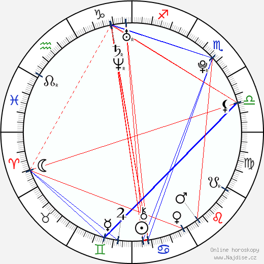 Asphyxia Noir wikipedie wiki 2023, 2024 horoskop
