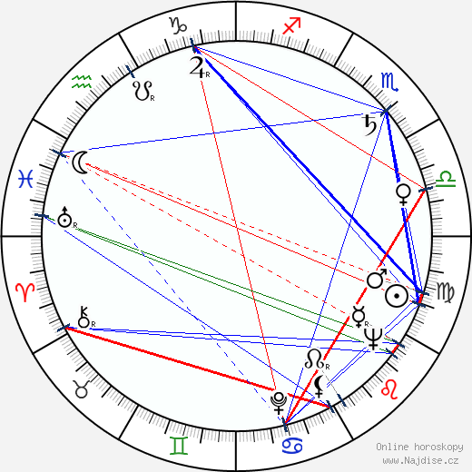 Assi Nortia wikipedie wiki 2023, 2024 horoskop