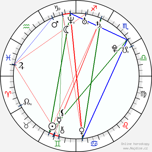 Astrid Berges-Frisbey wikipedie wiki 2023, 2024 horoskop