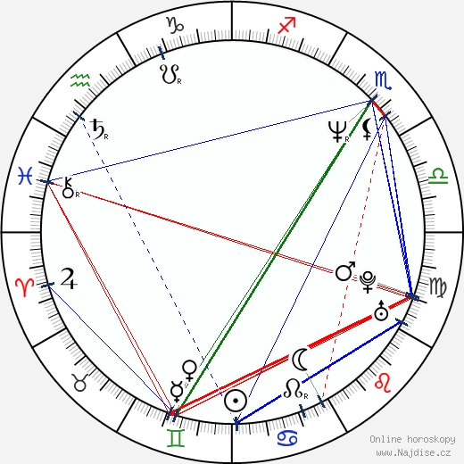 Astrid Carolina Herrera wikipedie wiki 2023, 2024 horoskop