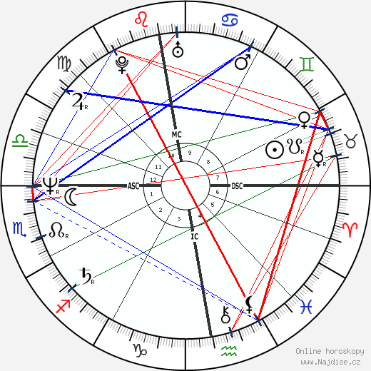 Astrid Fallon wikipedie wiki 2023, 2024 horoskop