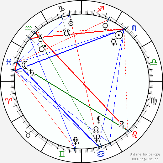 Astrid Lindgren wikipedie wiki 2023, 2024 horoskop