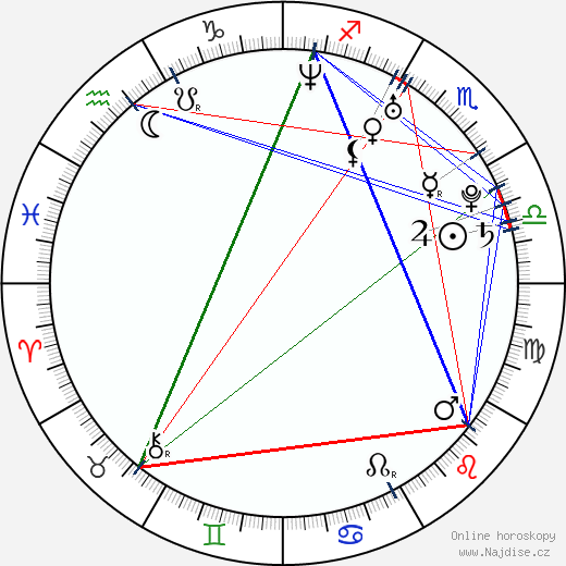 Asun Ortega wikipedie wiki 2023, 2024 horoskop