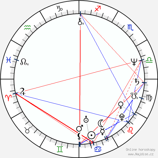 Atanas Paparizov wikipedie wiki 2023, 2024 horoskop
