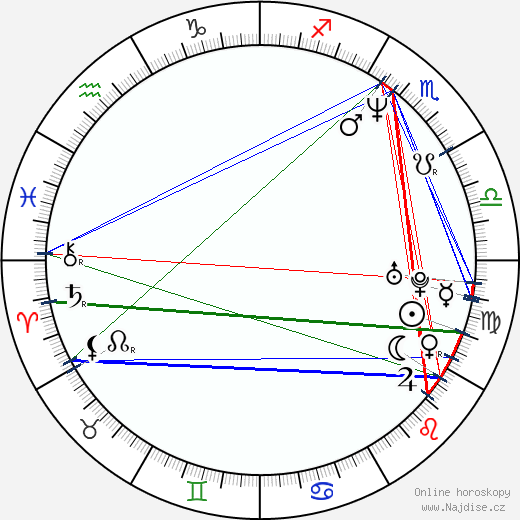 Athanasios Karanikolas wikipedie wiki 2023, 2024 horoskop