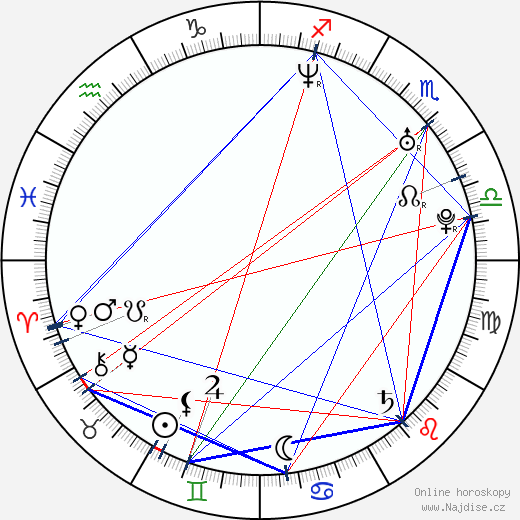 Athanasios Plevris wikipedie wiki 2023, 2024 horoskop