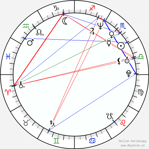 Athena Chu wikipedie wiki 2023, 2024 horoskop
