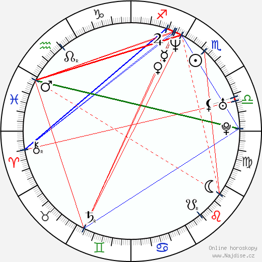 Athena Massey wikipedie wiki 2023, 2024 horoskop