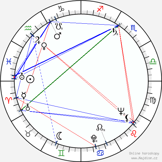 Athina Livanos wikipedie wiki 2023, 2024 horoskop