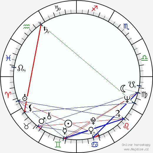 Athol Fugard wikipedie wiki 2023, 2024 horoskop