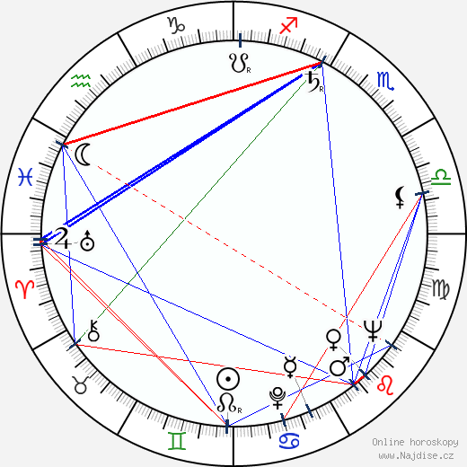 Attila Dargay wikipedie wiki 2023, 2024 horoskop