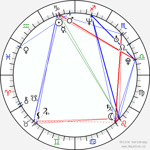 Attila Dolhai wikipedie wiki 2023, 2024 horoskop