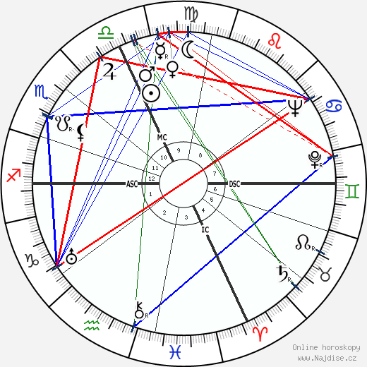 Attilio Pavesi wikipedie wiki 2023, 2024 horoskop
