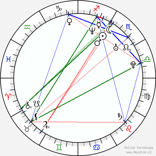 Aubrey Ashburn wikipedie wiki 2023, 2024 horoskop