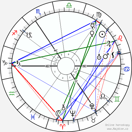 Aubrey Beardsley wikipedie wiki 2023, 2024 horoskop