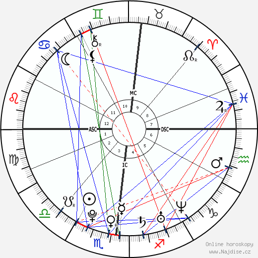 Aubrey Graham wikipedie wiki 2023, 2024 horoskop