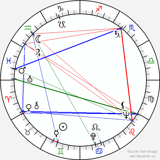 Aubrey Morris wikipedie wiki 2023, 2024 horoskop