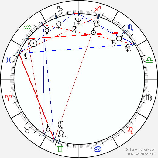 Aubrey O'Day wikipedie wiki 2023, 2024 horoskop