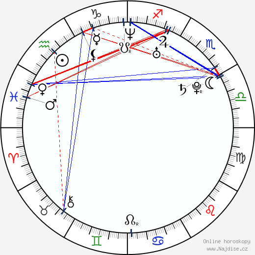 Aubrey Reynolds wikipedie wiki 2023, 2024 horoskop