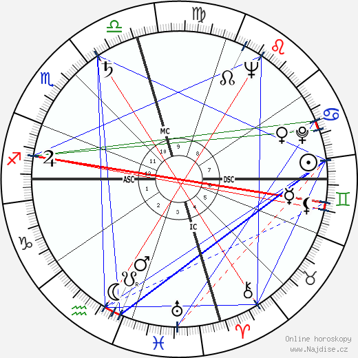 Audie Murphy wikipedie wiki 2023, 2024 horoskop
